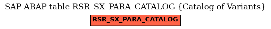E-R Diagram for table RSR_SX_PARA_CATALOG (Catalog of Variants)