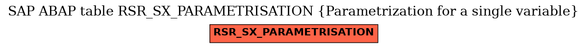 E-R Diagram for table RSR_SX_PARAMETRISATION (Parametrization for a single variable)