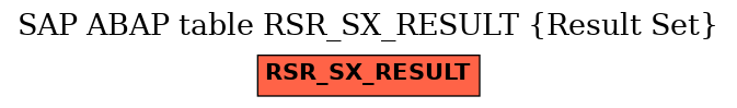 E-R Diagram for table RSR_SX_RESULT (Result Set)