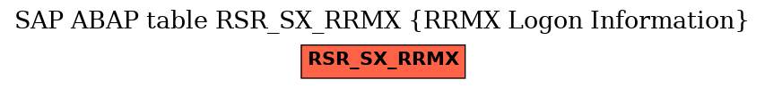 E-R Diagram for table RSR_SX_RRMX (RRMX Logon Information)