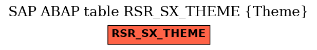 E-R Diagram for table RSR_SX_THEME (Theme)