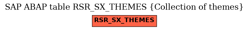 E-R Diagram for table RSR_SX_THEMES (Collection of themes)