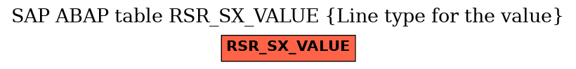 E-R Diagram for table RSR_SX_VALUE (Line type for the value)