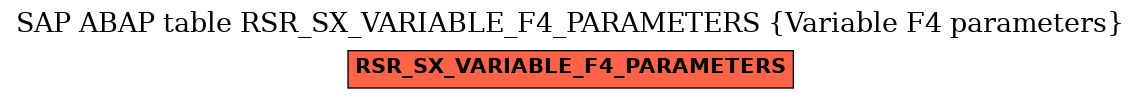 E-R Diagram for table RSR_SX_VARIABLE_F4_PARAMETERS (Variable F4 parameters)