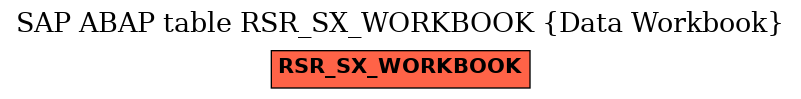 E-R Diagram for table RSR_SX_WORKBOOK (Data Workbook)