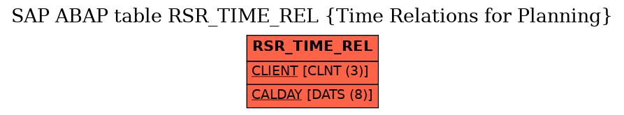 E-R Diagram for table RSR_TIME_REL (Time Relations for Planning)