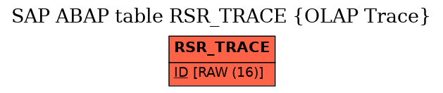 E-R Diagram for table RSR_TRACE (OLAP Trace)