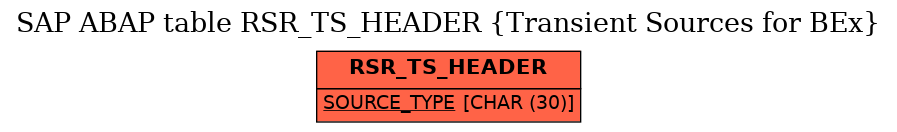 E-R Diagram for table RSR_TS_HEADER (Transient Sources for BEx)