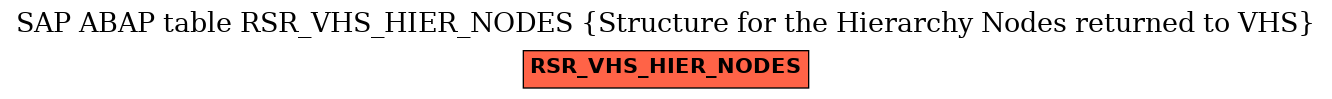 E-R Diagram for table RSR_VHS_HIER_NODES (Structure for the Hierarchy Nodes returned to VHS)