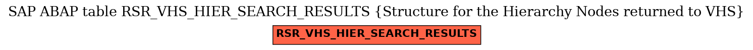 E-R Diagram for table RSR_VHS_HIER_SEARCH_RESULTS (Structure for the Hierarchy Nodes returned to VHS)