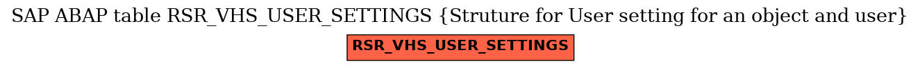 E-R Diagram for table RSR_VHS_USER_SETTINGS (Struture for User setting for an object and user)