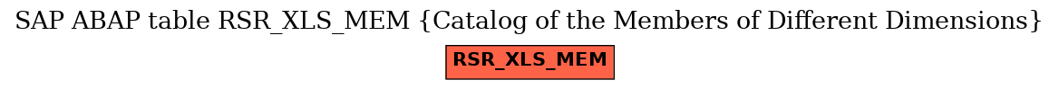 E-R Diagram for table RSR_XLS_MEM (Catalog of the Members of Different Dimensions)