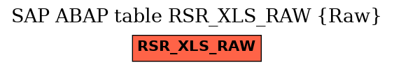 E-R Diagram for table RSR_XLS_RAW (Raw)