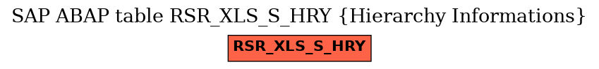 E-R Diagram for table RSR_XLS_S_HRY (Hierarchy Informations)