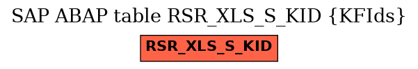 E-R Diagram for table RSR_XLS_S_KID (KFIds)