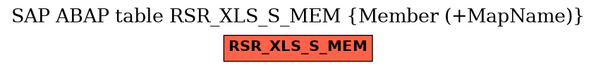 E-R Diagram for table RSR_XLS_S_MEM (Member (+MapName))