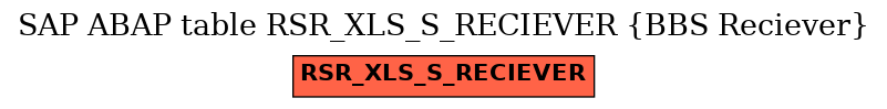 E-R Diagram for table RSR_XLS_S_RECIEVER (BBS Reciever)