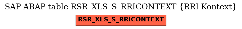 E-R Diagram for table RSR_XLS_S_RRICONTEXT (RRI Kontext)