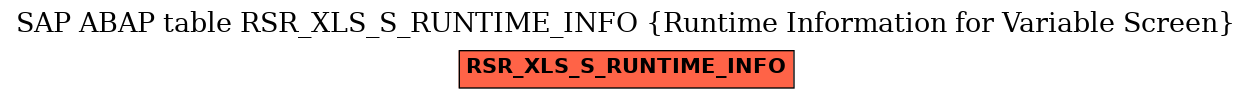 E-R Diagram for table RSR_XLS_S_RUNTIME_INFO (Runtime Information for Variable Screen)