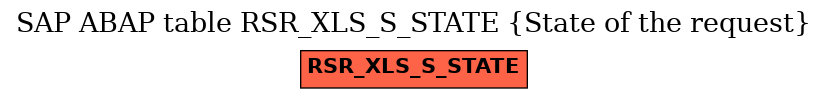 E-R Diagram for table RSR_XLS_S_STATE (State of the request)