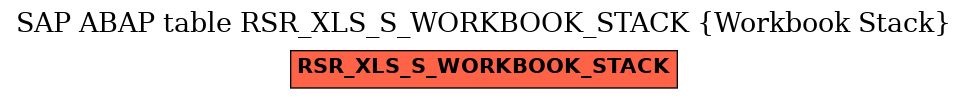 E-R Diagram for table RSR_XLS_S_WORKBOOK_STACK (Workbook Stack)