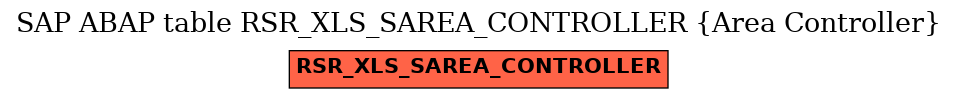 E-R Diagram for table RSR_XLS_SAREA_CONTROLLER (Area Controller)