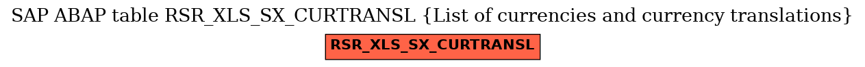 E-R Diagram for table RSR_XLS_SX_CURTRANSL (List of currencies and currency translations)