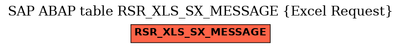 E-R Diagram for table RSR_XLS_SX_MESSAGE (Excel Request)