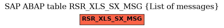 E-R Diagram for table RSR_XLS_SX_MSG (List of messages)