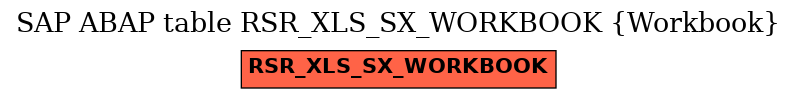 E-R Diagram for table RSR_XLS_SX_WORKBOOK (Workbook)