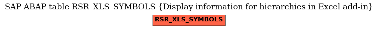 E-R Diagram for table RSR_XLS_SYMBOLS (Display information for hierarchies in Excel add-in)