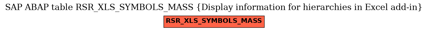 E-R Diagram for table RSR_XLS_SYMBOLS_MASS (Display information for hierarchies in Excel add-in)