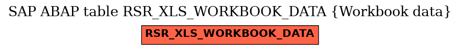 E-R Diagram for table RSR_XLS_WORKBOOK_DATA (Workbook data)