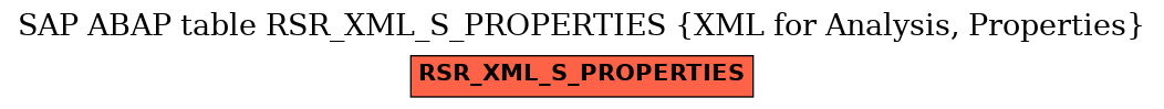 E-R Diagram for table RSR_XML_S_PROPERTIES (XML for Analysis, Properties)