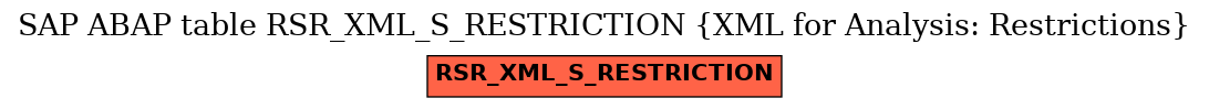 E-R Diagram for table RSR_XML_S_RESTRICTION (XML for Analysis: Restrictions)