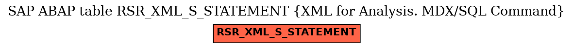 E-R Diagram for table RSR_XML_S_STATEMENT (XML for Analysis. MDX/SQL Command)