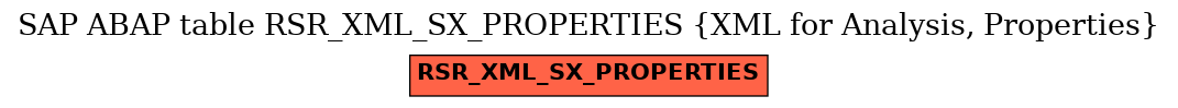 E-R Diagram for table RSR_XML_SX_PROPERTIES (XML for Analysis, Properties)