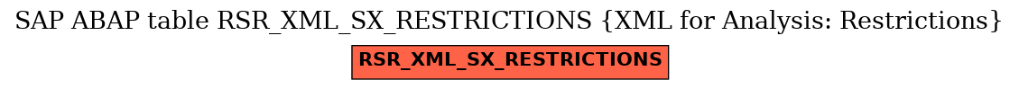 E-R Diagram for table RSR_XML_SX_RESTRICTIONS (XML for Analysis: Restrictions)