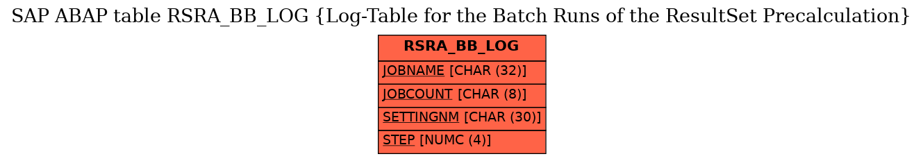 E-R Diagram for table RSRA_BB_LOG (Log-Table for the Batch Runs of the ResultSet Precalculation)