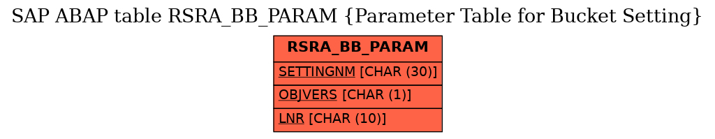 E-R Diagram for table RSRA_BB_PARAM (Parameter Table for Bucket Setting)