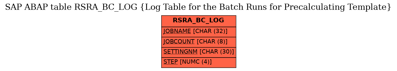 E-R Diagram for table RSRA_BC_LOG (Log Table for the Batch Runs for Precalculating Template)