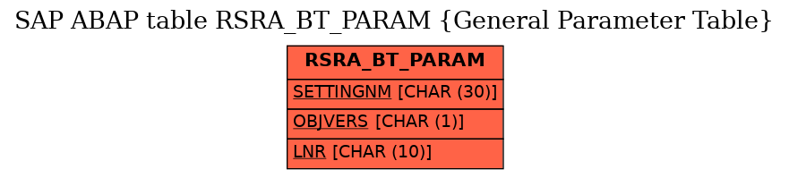 E-R Diagram for table RSRA_BT_PARAM (General Parameter Table)