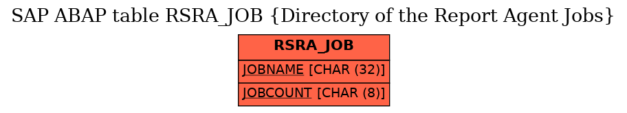 E-R Diagram for table RSRA_JOB (Directory of the Report Agent Jobs)