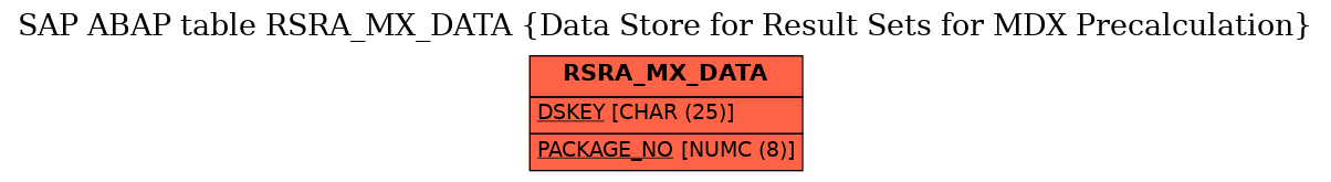 E-R Diagram for table RSRA_MX_DATA (Data Store for Result Sets for MDX Precalculation)