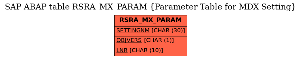 E-R Diagram for table RSRA_MX_PARAM (Parameter Table for MDX Setting)