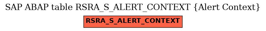 E-R Diagram for table RSRA_S_ALERT_CONTEXT (Alert Context)