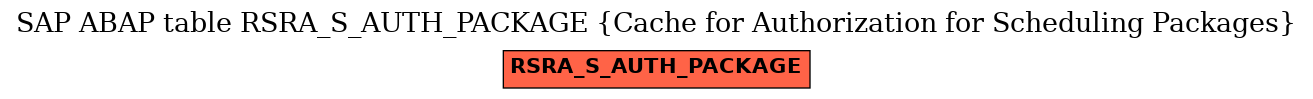 E-R Diagram for table RSRA_S_AUTH_PACKAGE (Cache for Authorization for Scheduling Packages)