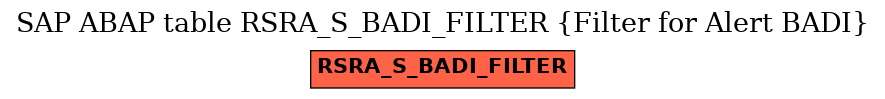 E-R Diagram for table RSRA_S_BADI_FILTER (Filter for Alert BADI)