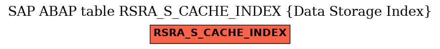 E-R Diagram for table RSRA_S_CACHE_INDEX (Data Storage Index)