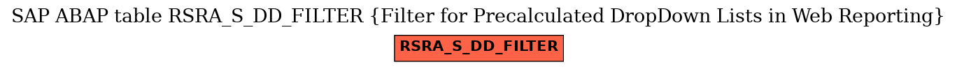 E-R Diagram for table RSRA_S_DD_FILTER (Filter for Precalculated DropDown Lists in Web Reporting)